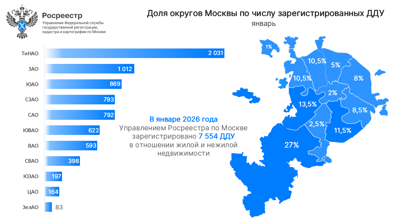 Рейтинг по числу первичных сделок в округах Москвы